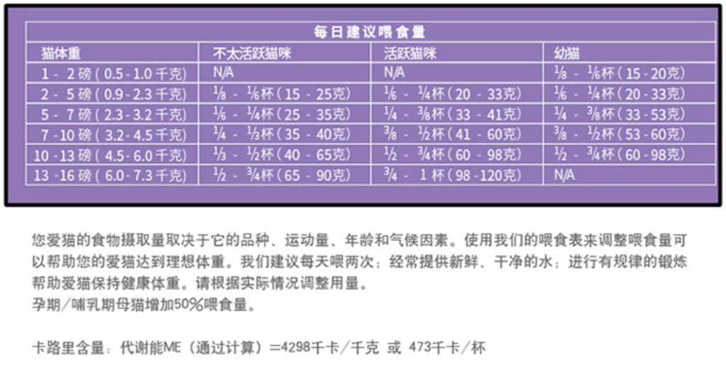 主人的错误习惯会让猫咪短命！严格按包装指引喂猫为啥不对？(图3)