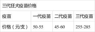 全国多地狂犬病疫苗缺货！脚有伤口踩到猫屎，要打疫苗吗？(图11)